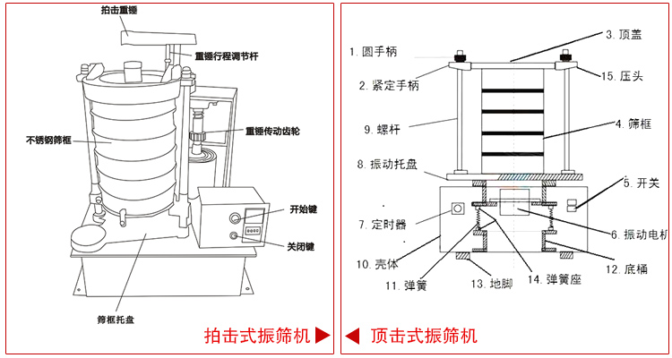 振篩機的結構