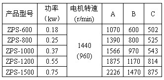 直排篩技術參數