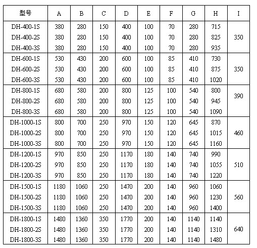 全不銹鋼旋振篩外形結構圖表