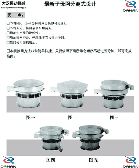 旋振篩換網示意圖